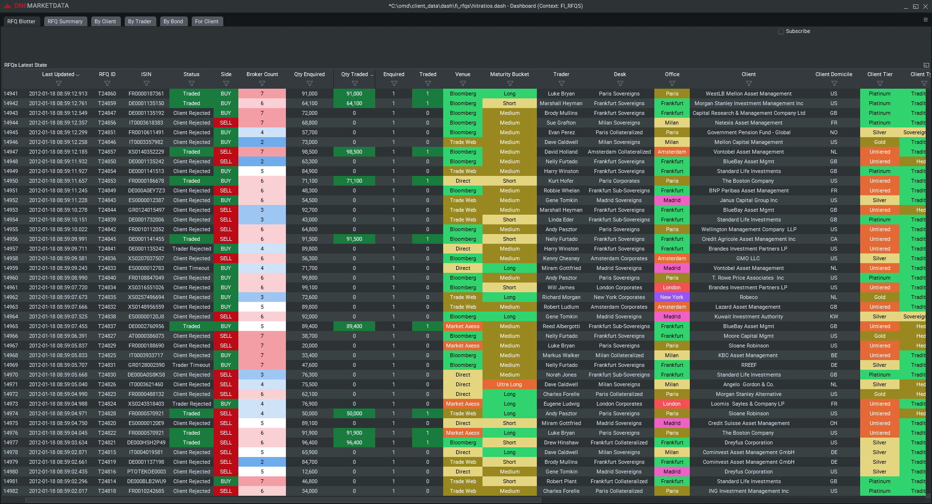 Fixed Hit Ratio Analysis